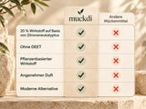 Muckdi Mückenspray 100 ml